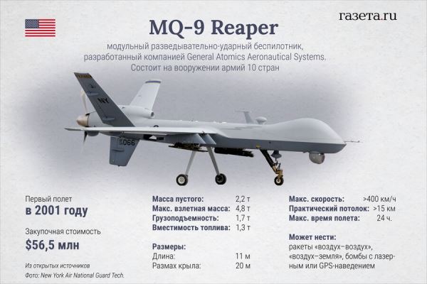 CNN: США отправили на место крушения беспилотника MQ-9 в Черном море еще один дрон Reaper 